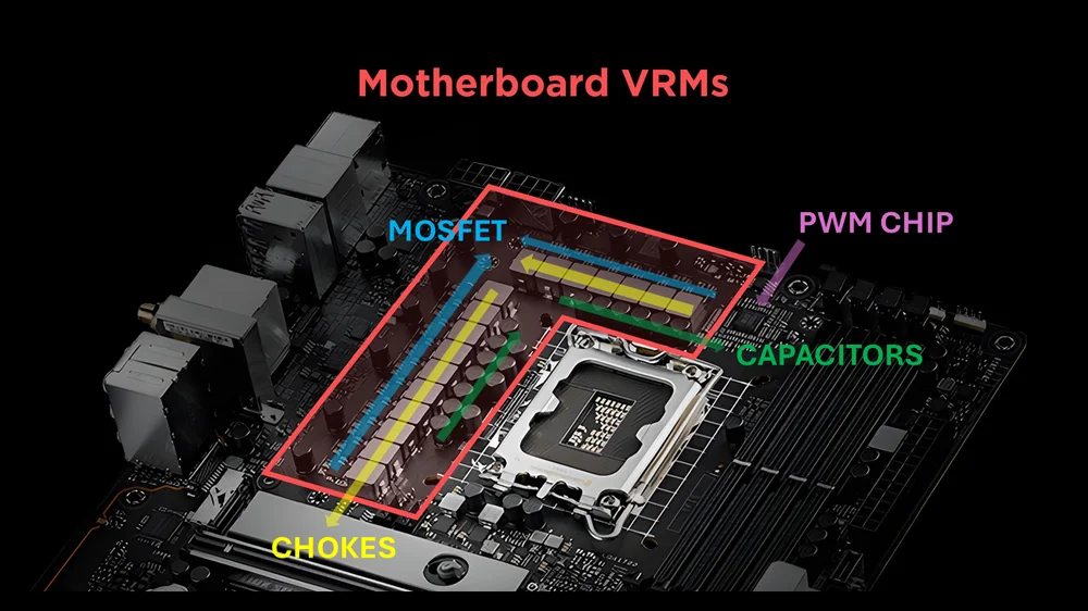 Role of VRM Quality in Gaming Stability