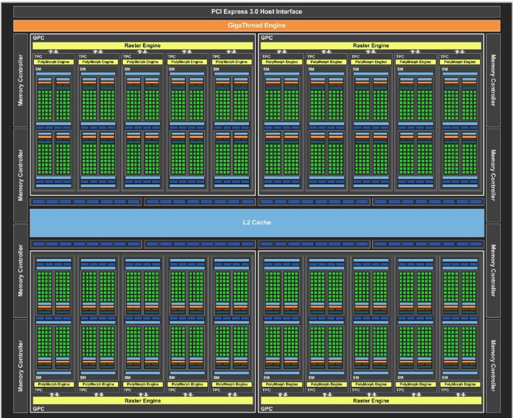 GTX 1080 GPU Architecture Overview