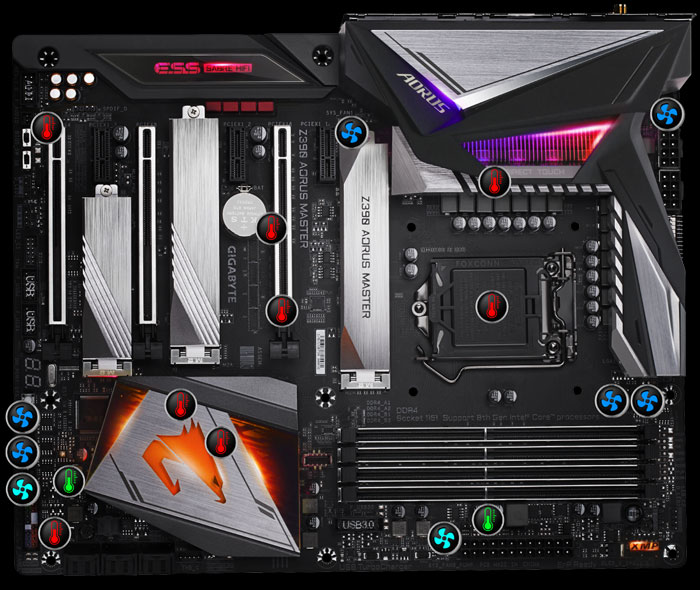 Types of RAM Compatible with Z390 AORUS Master