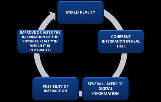 Key Features of ARK Augmented Reality