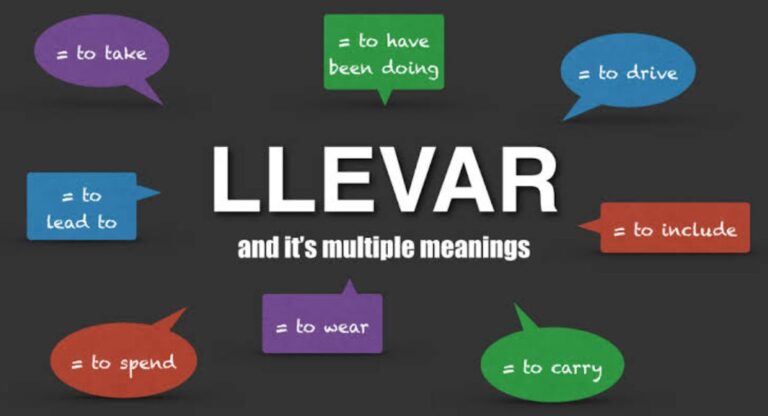 Spanish verb llevar meaning, showing examples of carry, wear, take, and bring uses for Spanish language learners.
