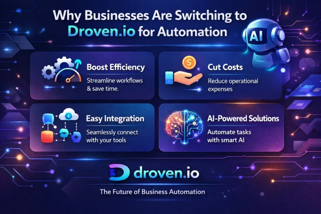 Why Businesses Use Droven.io in 2026