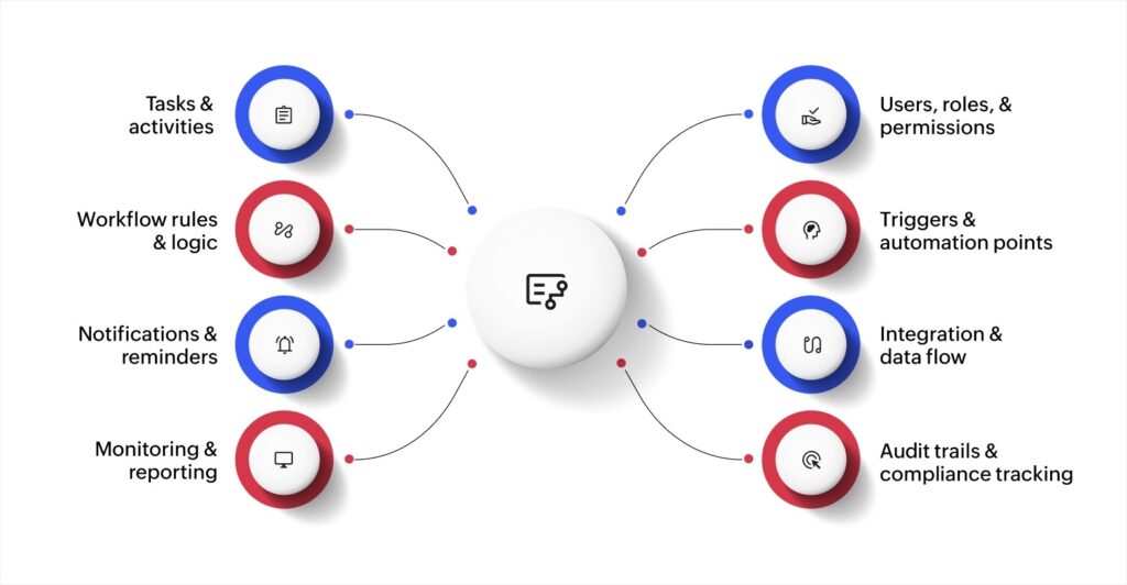 How Qiser Works (Step-by-Step Process)